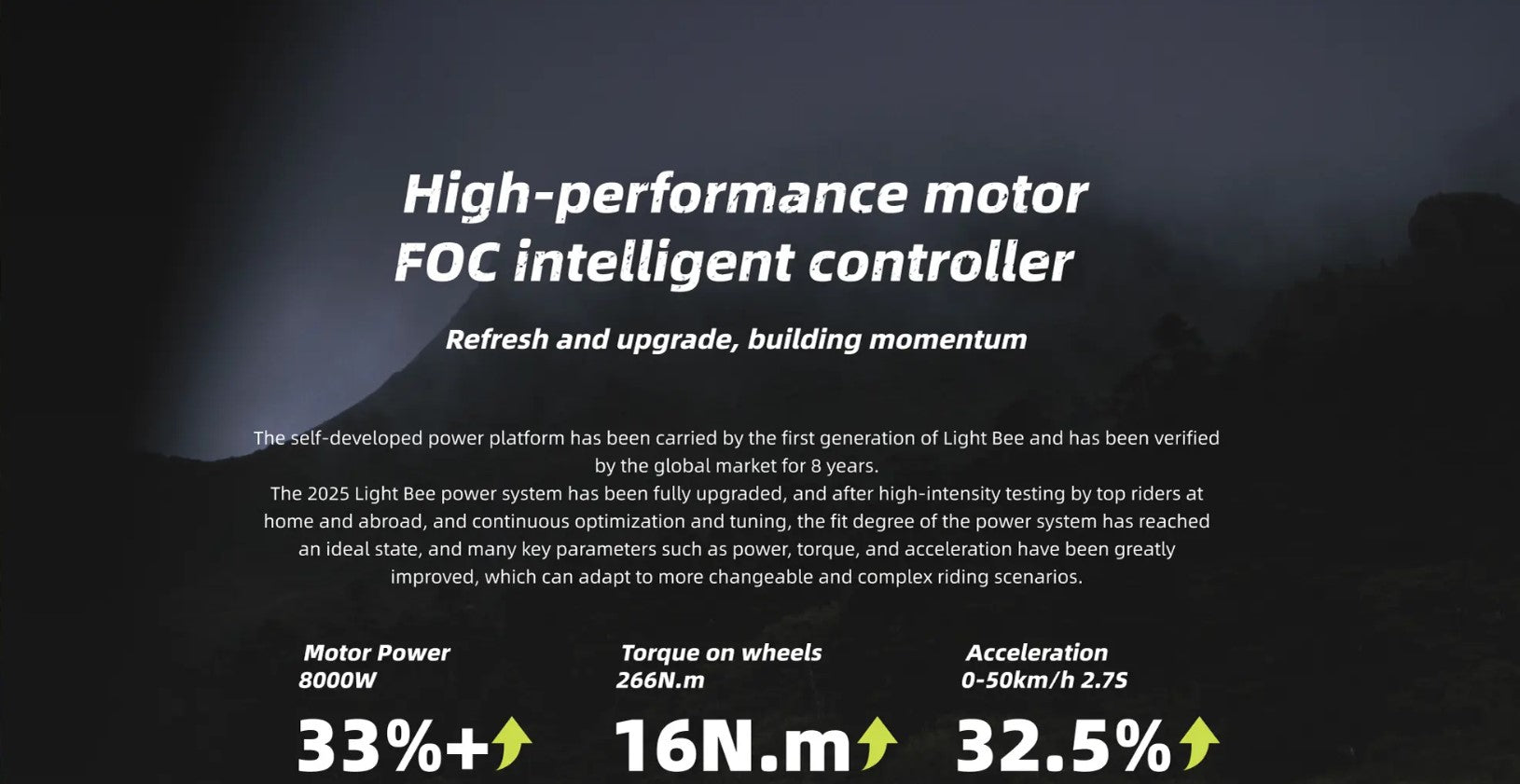 Surron Light Bee X 2025