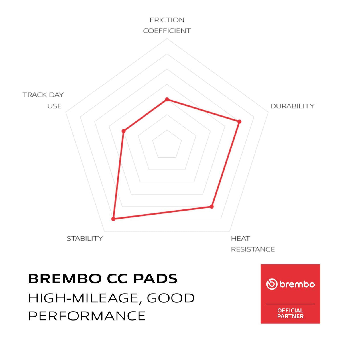 Brembo Prime Carbon Ceramic Rear Brake Pads 07HD1011