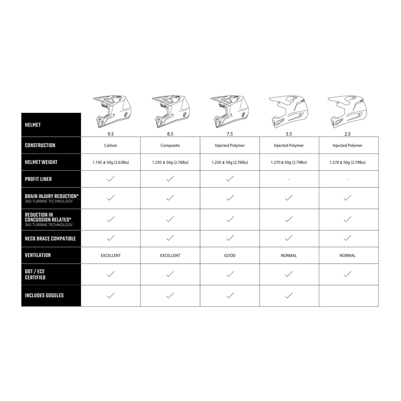 Leatt 2026 2.5 Helmet Kit - Grey