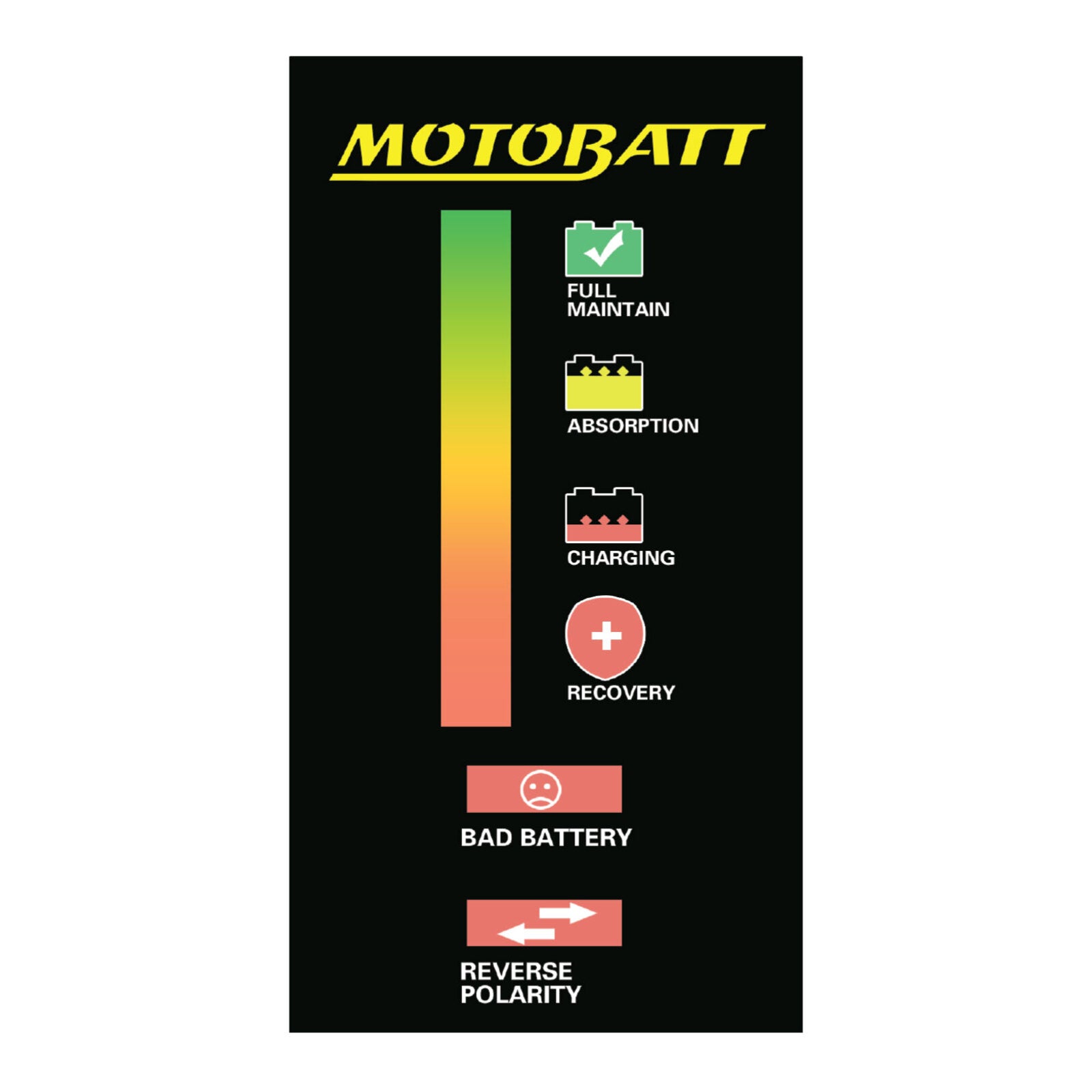 Motobatt Charger Dual Bank 12v 2.0A suits Conventional, AGM & GEL Batteries