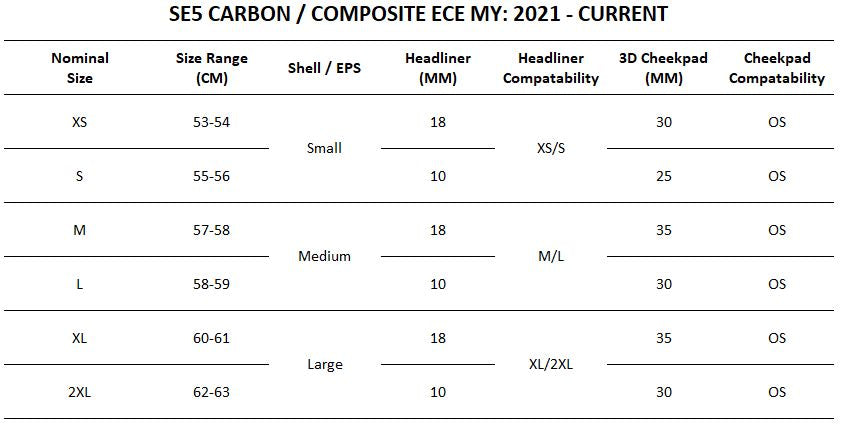 SE5 COMPOSITE CHEEKPADS BLACK