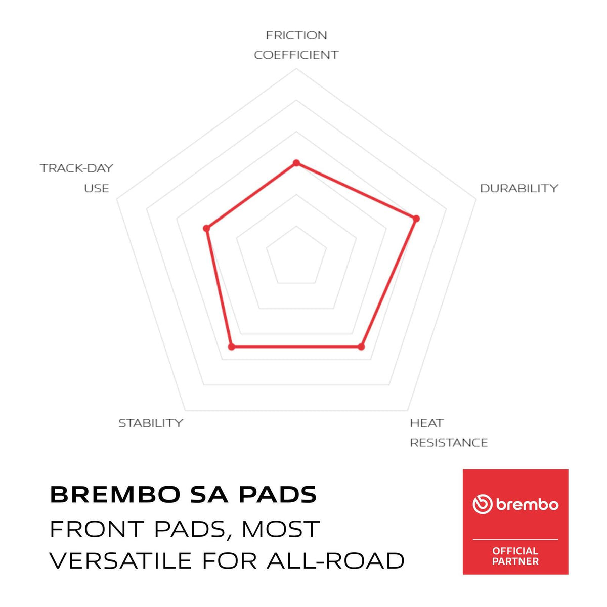 Brembo Prime Sinter Front Brake Pads 07SU06SA