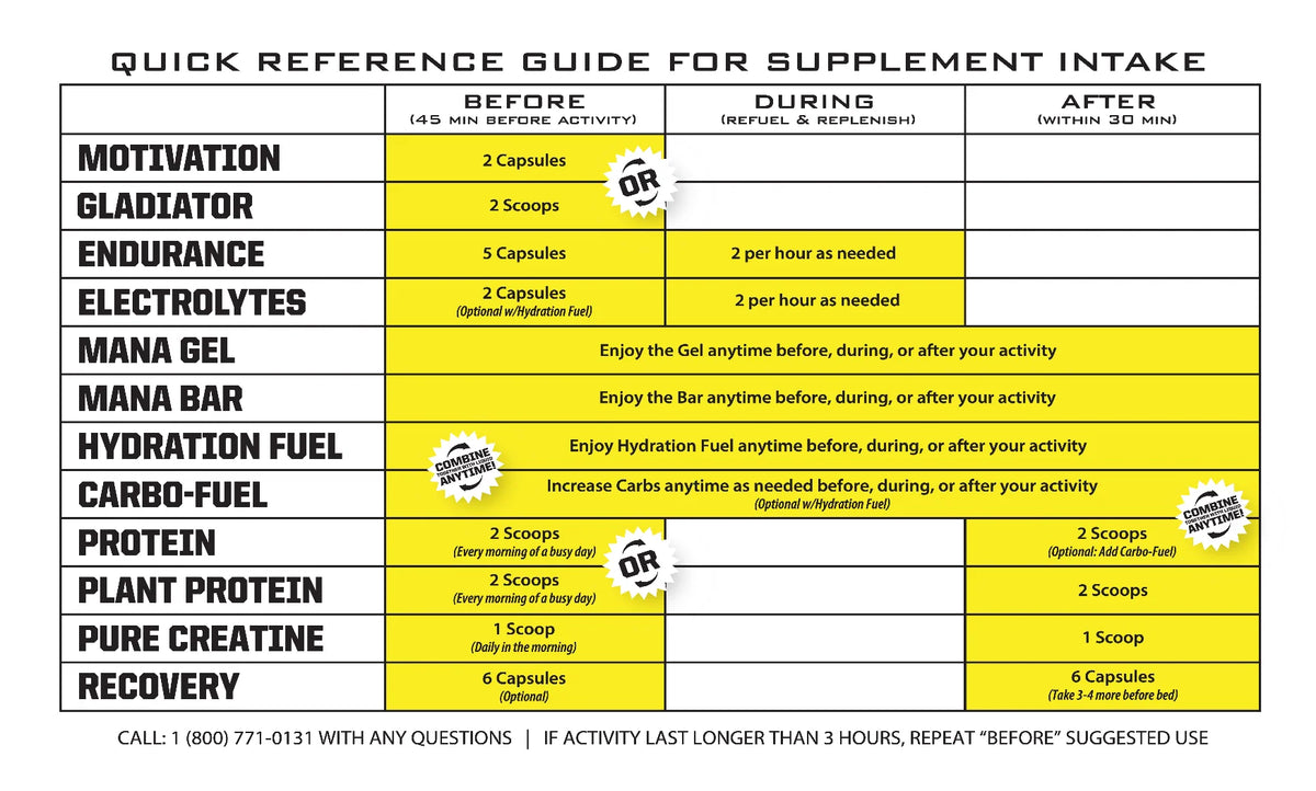 Ryno Power Recovery Capsules 200 Capsules