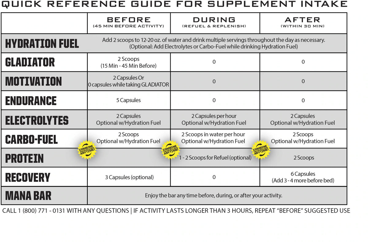 Ryno Power BIG Single Servings Kit